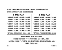 Image # 40998: Lawman Score Card Index