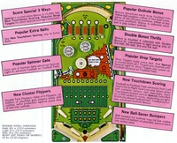 Image # 3852: Quarterback Flyer, Back 
(Back of Flyer, rotated 90 degrees for easier viewing.)