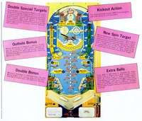 Image # 3884: Sky Kings Flyer, Back 
(Back of Flyer, rotated 90 degrees for easier viewing.)