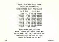 Image # 42476: "300" Score Card Index