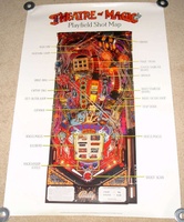 Image # 32726: Theatre of Magic Promotional Poster - Shot Map 
(Dimensions: 24 inches by 36 inches.)