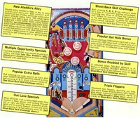 Image # 3978: Aladdin's Castle Flyer, Back 
(Back of Flyer, rotated 90 degrees for easier viewing.)