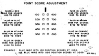 Image # 46130: Cabaret Point Score Adjustment Chart 
(Located inside the backbox.)