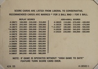 Image # 65164: Close Encounters of the Third Kind Score Card Index