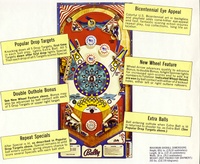 Image # 4030: Freedom Flyer, Back 
(Back of Flyer, rotated 90 degrees for easier viewing.)
